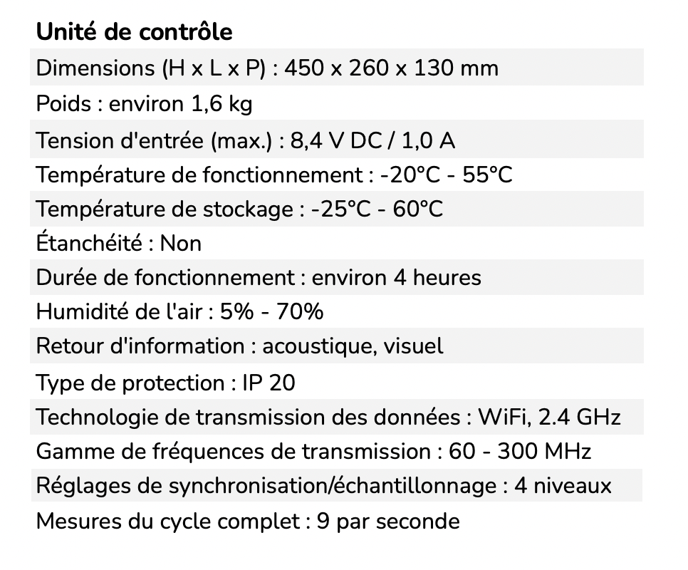 Gepard GPR 3D - Inventum detector Gepard GPR 3D