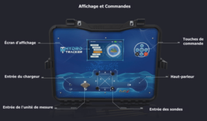 Hydro Tracker